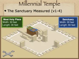 Ezekiel 41 - Millenial Temple Sanctuary And Most Holy Place