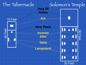 Ezekiel 41 - Tabernacle And Solomons Temple Diagrams