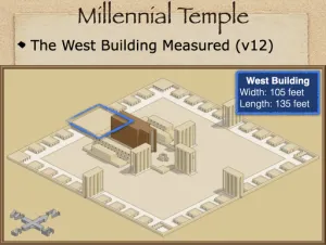 Ezekiel 41 - Millenial Temple West Building
