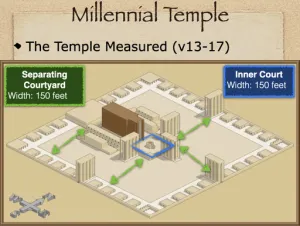 Ezekiel 41 - Millenial Temple Courtyard And Inner Court