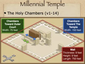 Ezekiel 42 - Millenial Temple Outer Court Chambers And Wall
