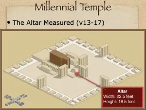 Ezekiel 43 - Millenial Temple Altar