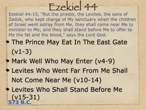 Ezekiel 44 Outline