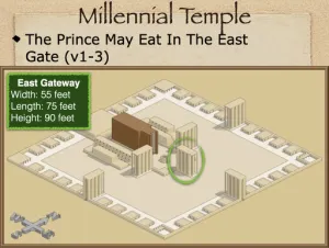 Ezekiel 44 - Millenial Temple East Gateway