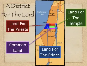 Ezekiel 45 - A District For The Lord