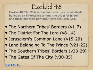Ezekiel 48 Outline