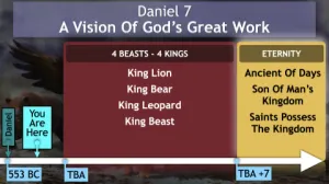 Daniel 7 Timeline A Vision Of Gods Great Work 2