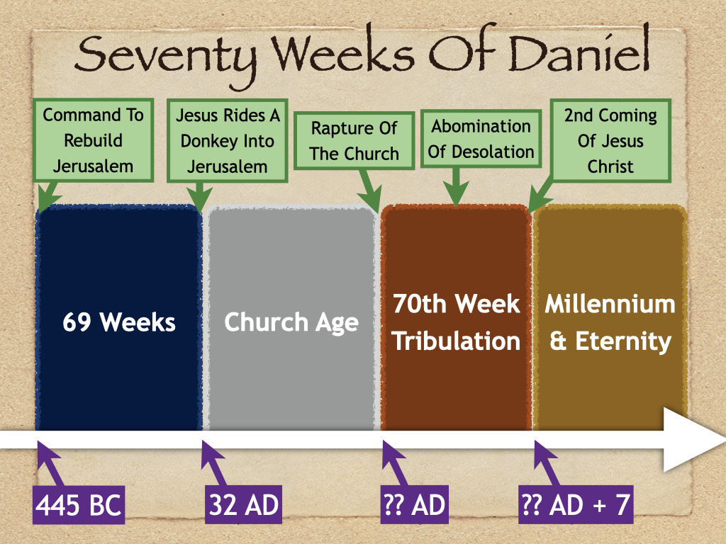 Study Daniel 9 on FerventWord