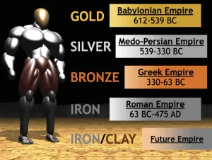 Daniel 2 - Nebuchandezzars Dream Interpretation