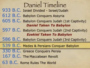 Daniel 5 Timeline Daniel Timeline