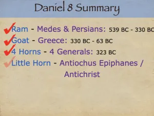 Daniel 8 - Daniel 8 Fulfillment Summary