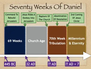 Daniel 9 - Seventy Weeks Of Daniel Diagram