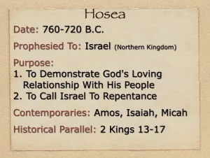 Hosea: Book Introduction