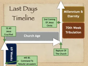 Joel 2 Timeline Last Days Timeline