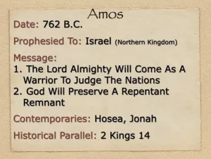 Amos: Book Introduction