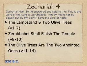 Zechariah 4 Outline