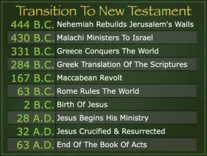Matthew: Timeline Transition To The New Testament