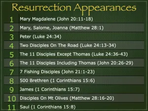 Mark 16 - Resurrection Appearances