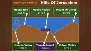 Luke 19 - Location Profile Hills Of Jerusalem 1