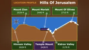 Luke 19 - Location Profile Hills Of Jerusalem 2