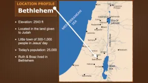 Luke 2 - Location Profile Bethlehem