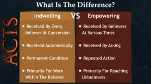 Acts 1-2 - Indwelling Vs Empowering Of The Spirit