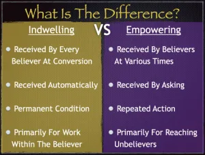 Acts 2 - Indwelling Vs Empowering Of The Spirit