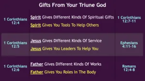 Romans 12 Gifts From Your Triune God 3