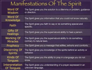 1 Corinthians 12 - Manifestations Of The Spirit