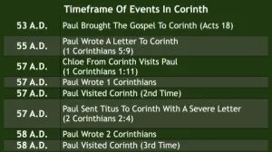 Acts 18 - Timeframe Of Events In Corinth