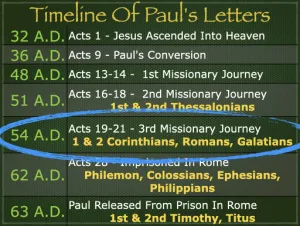 Galatians: Timeline Timeline Of Pauls Letters
