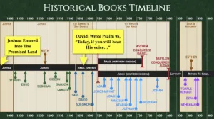 Hebrews 4 Timeline Historical Books Timeline