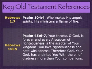 Hebrews 1 - Key Old Testament References
