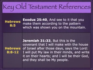 Hebrews 8 - Key Old Testament References