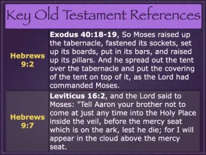 Hebrews 9 - Key Old Testament References