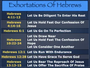 Hebrews 4-13 - Exhortations Of Hebrews