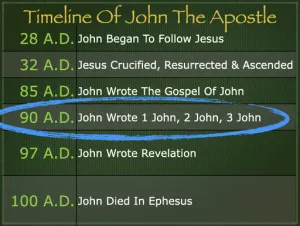 1 John: Timeline Timeline Of John The Apostle