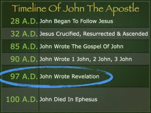 Revelation: Timeline Timeline Of John The Apostle