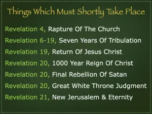 Revelation 1 - Things Which Must Shortly Take Place