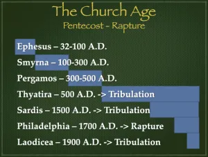 Click to enlarge image. Revelation 2-3 - The Church Age