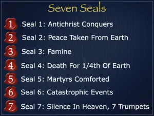 Revelation 7 - Seven Seals