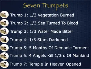 Revelation 11 - Seven Trumpets