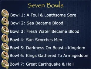 Revelation 16 - Seven Bowls